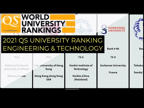 [2021]Top 100 University Ranking By Engineering & Technology ｜Qs University Ranking