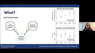 Estimating the Incidence of Sexual Assault on College Campuses
