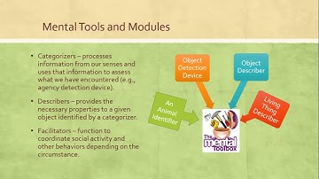 Cognitive Science of Religion