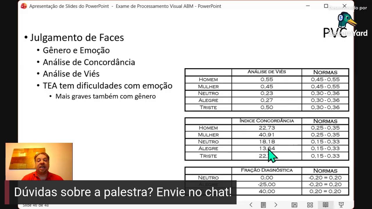 (20/01/2025) VI Congresso de Neuro-Fisiologia