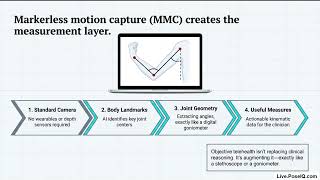 Objective Telehealth: From Observation to Measurement