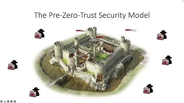 NIST Zero Trust Architecture Whitepaper Explained: ZT Basics