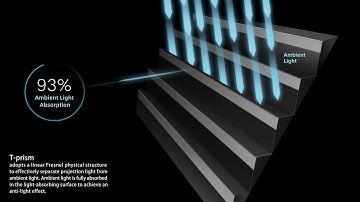 What is T Prism? | T-prism Ambient Light Rejecting (ALR) For Ultra Short Throw (UST)