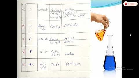 B. Sc sem -5, CC CH 502, lecture 6, Y. K. Patel