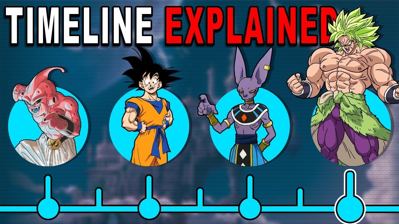 The Main Dragon Ball Timeline EXPLAINED! - YouTube