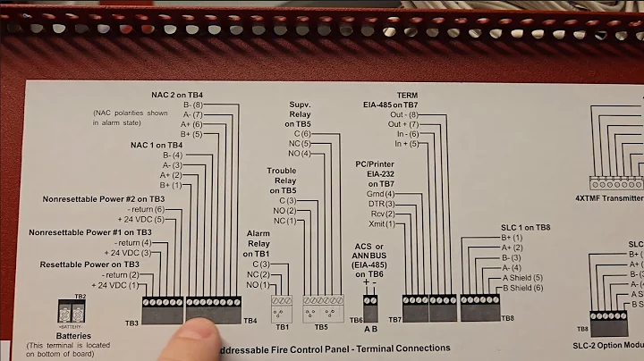 Fire-Lite MS 9600UDLS | How to Disconnect NAC Wiring