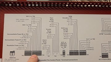 Fire-Lite MS 9600UDLS | How to Disconnect NAC Wiring