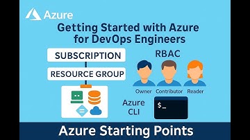 Azure Basics for DevOps Engineers | Subscriptions, Resource Groups & RBAC Explained