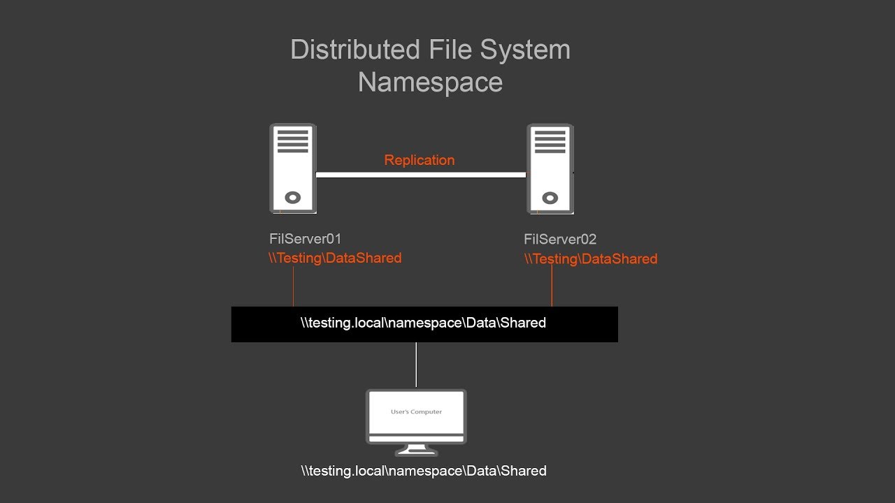 80-Install and Enable Distributed File System on SERVER 2016#01 - YouTube