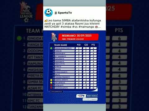 Mbio Za Simba Kileleni Hatari Simba Vs Namungo Sowah Ahua Goals Fyp Viral Shorts Trending