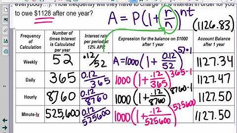 HA2 Exponential Modeling   Part 3 Continuous Compound Interest
