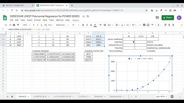 SERIESSUM LINEST Polynomial Regression for POWER SERIES data set