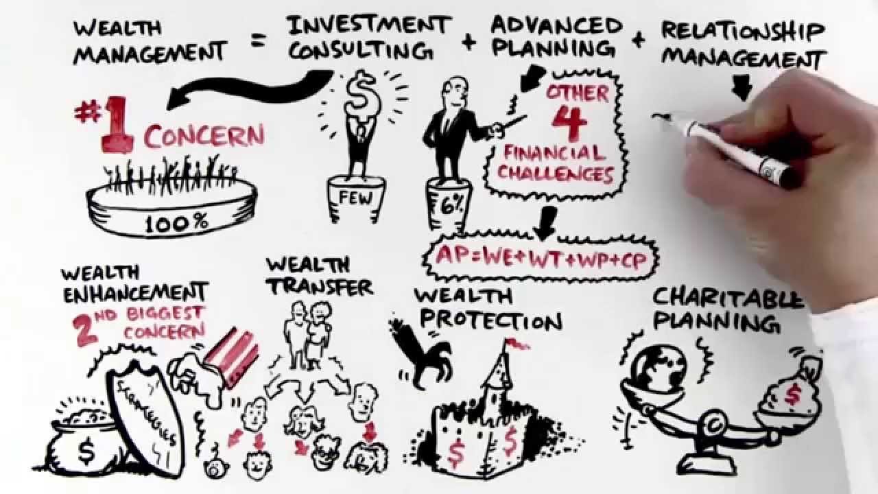 Wealth Management