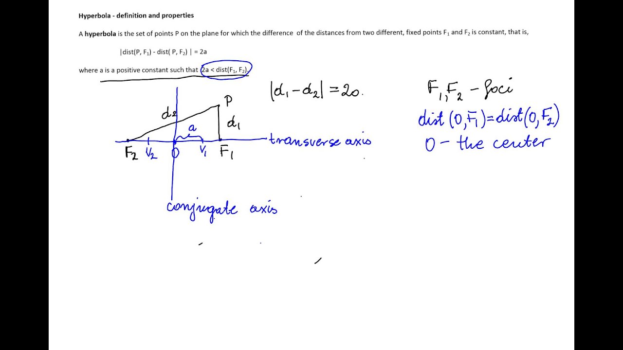 worksheet Properties Definition hyperbola definition and properties youtube properties