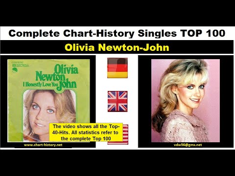 Olivia Newton-John Singles-Chart-History - YouTube