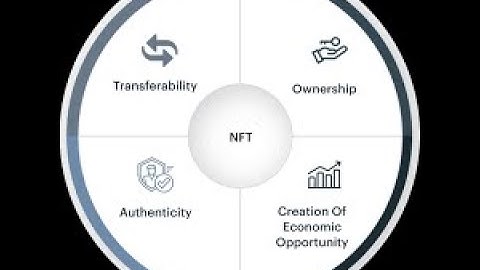 NFTs Uncovered: The Future of Digital Assets