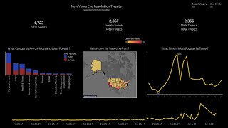 Beginner Tableau Project (Sequel to the First Project!)