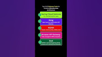 Top 5 API Gateway Tools for Scalable Microservices Architecture