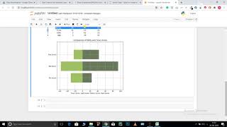 Comparison using Dual Horizontal Bar Plots in Python