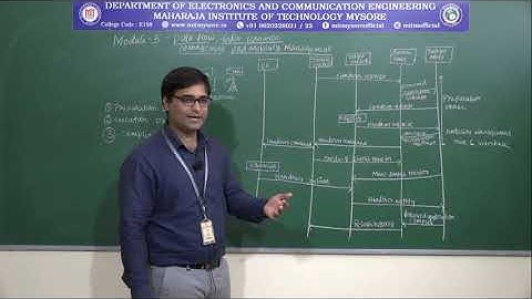 8SEM|17ec81|ECE|MODULE5|Radio resource management| mobility management