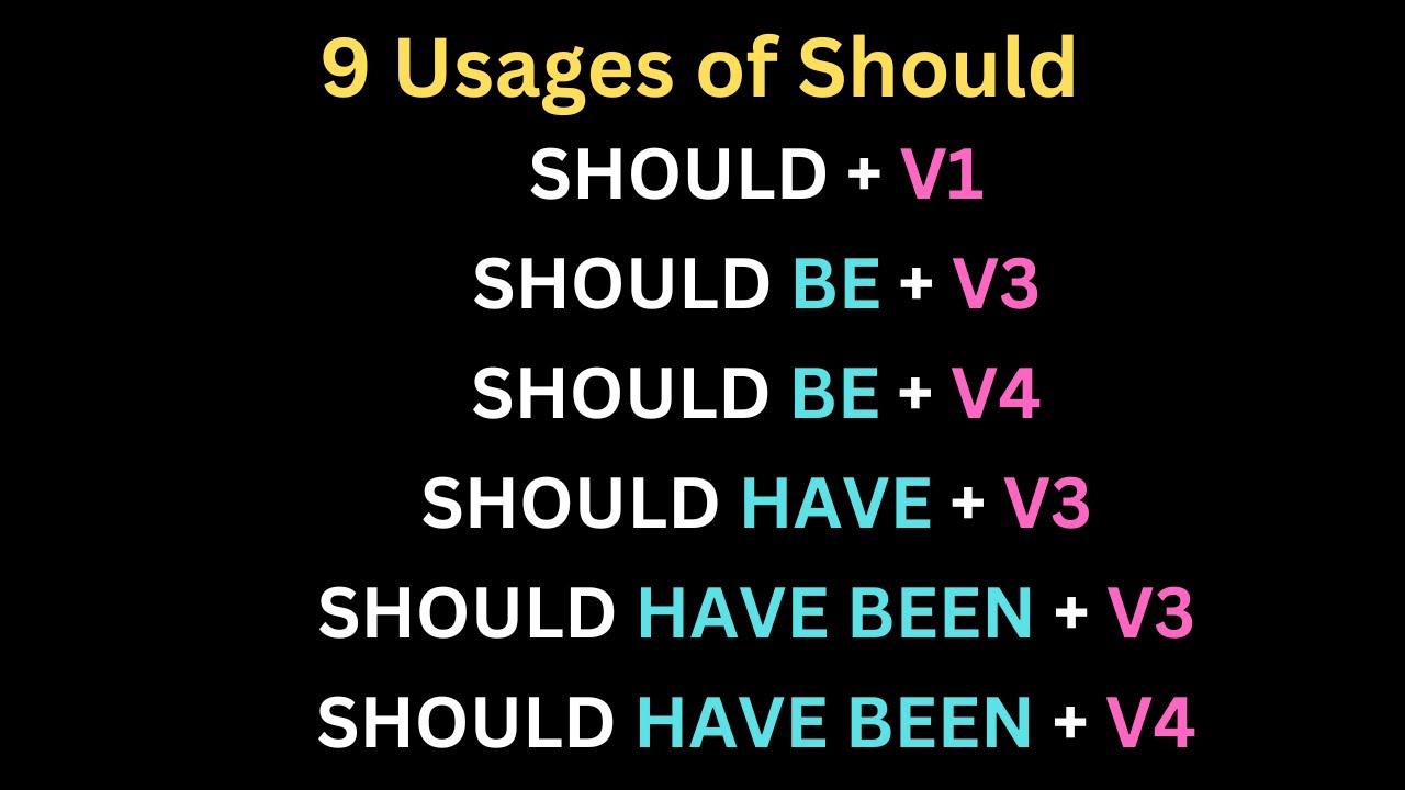 Usages of SHOULD? |  Syamala