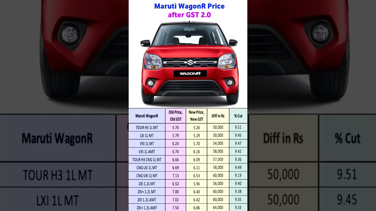 Maruti Suzuki WagonR Price After GST Cut 