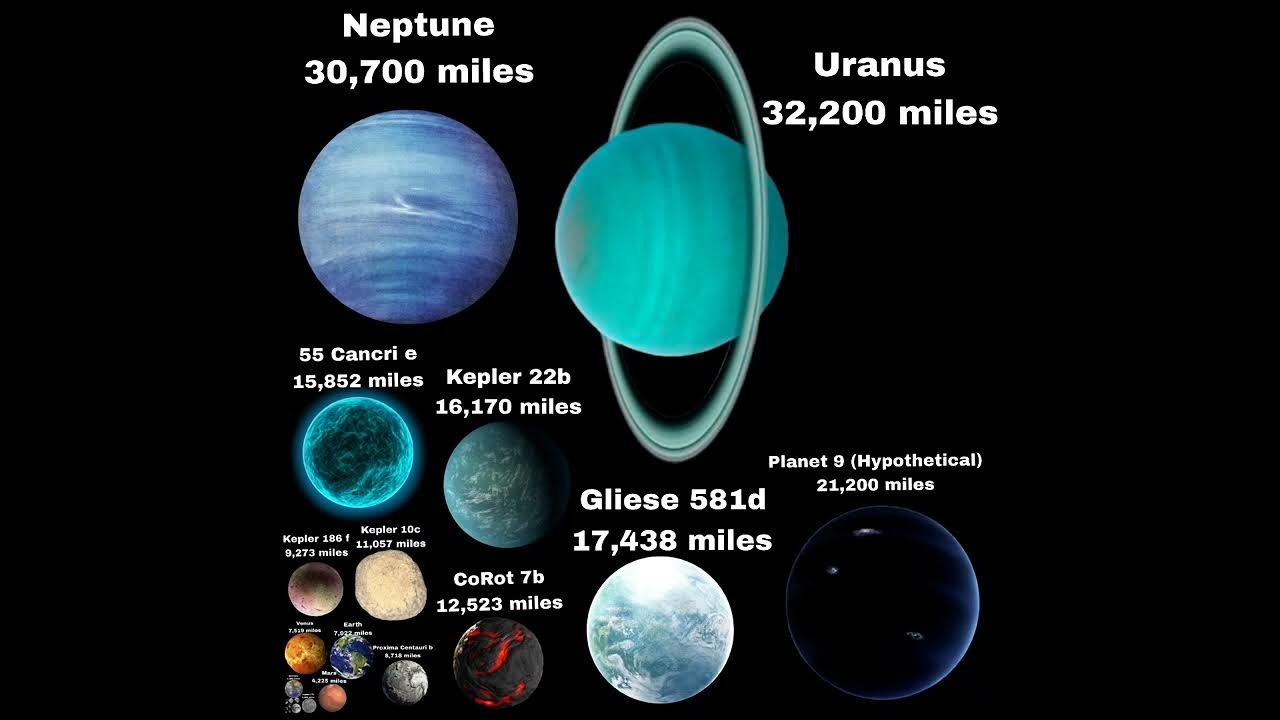 Size Comparison YouTube