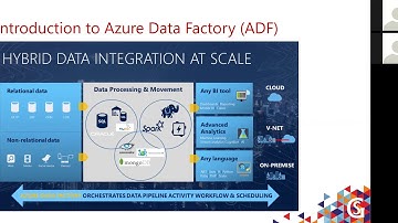 Cloud based Integrations using Azure Data Factory by Anupama Natarajan (Recorded Webinar)