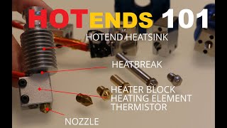 Good/Better/Best: Which Hotend is Right for You?