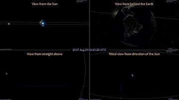 The Solar eclipse 2017 shown in four views (explained for flat earthers)