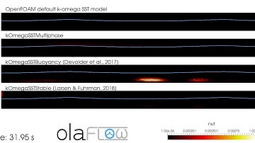 k-omega SST STABLE turbulence model comparison for waves (olaFlow/OpenFOAM®)