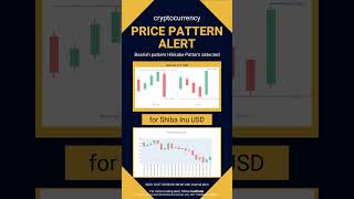 Price Pattern Formation Alert Just In - 2023-10-07 21-06-20 Utc