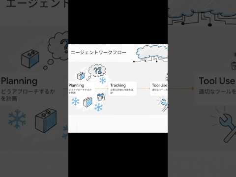 【Snowflake 解体新書】まだチャットだけ？Snowflakeが変える「AI実行OS」の実態 #backend #エンジニア #shorts