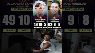 Will Garnacho reach the heights of his idolCristiano Ronaldo #football #shorts Details