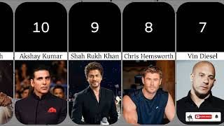 Famous Top 20 Highest Paid Actors in 2026 | Richest Male Stars List Profile