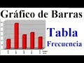 Tabla de Frecuencia y gráficos de barra - Canal de Matemática