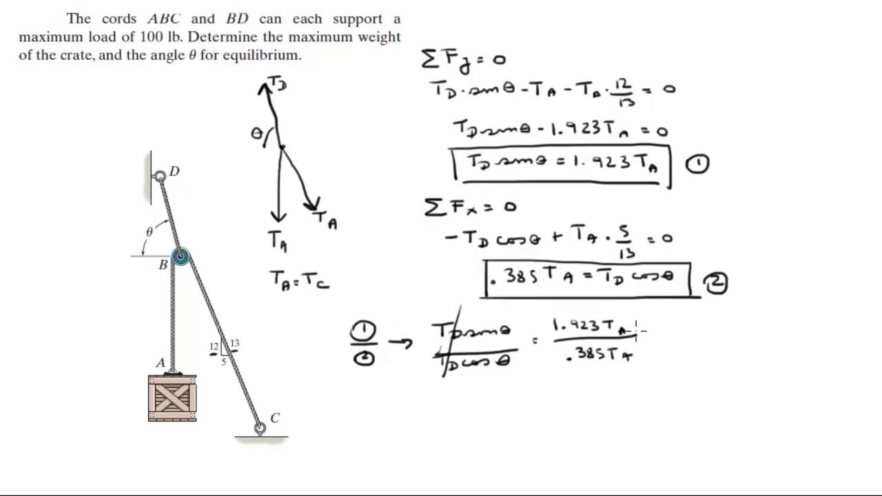 Determine The Maximum Weight Of The Crate And The Angle U For Equilibrium 