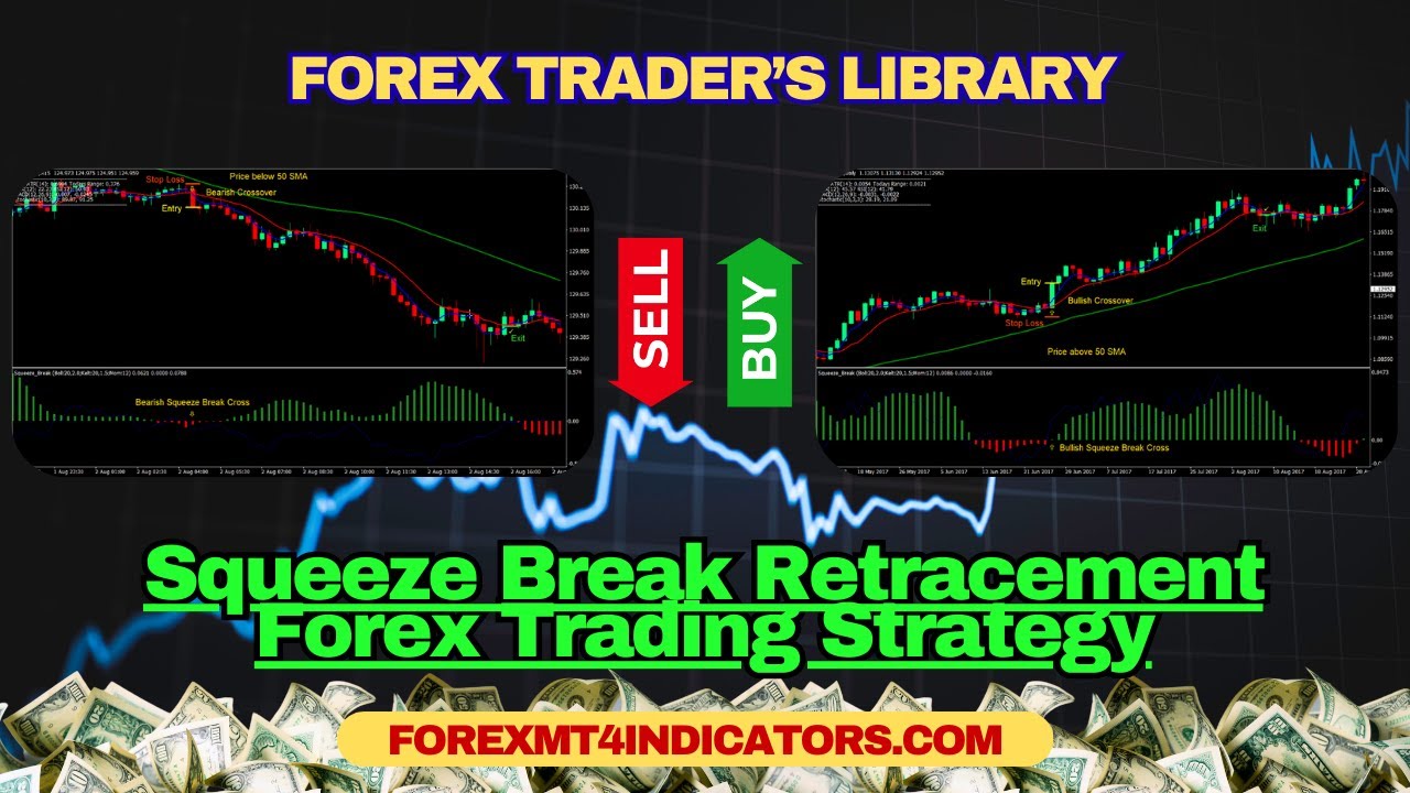 Squeeze Break Retracement Forex Trading Strategy