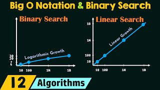Big O Notation and Binary Search