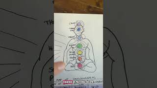The amazing unfolding of colors, elements, chakras, consciousness #consciousness #elements #chakras