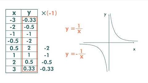 F2(Eng) Ch8 (V3.1) Graphs of Reciprocal Functions