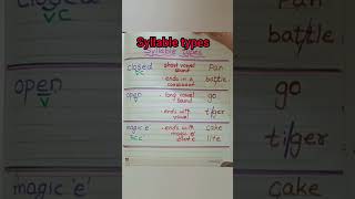 syllable types #levelupphonics #shorts
