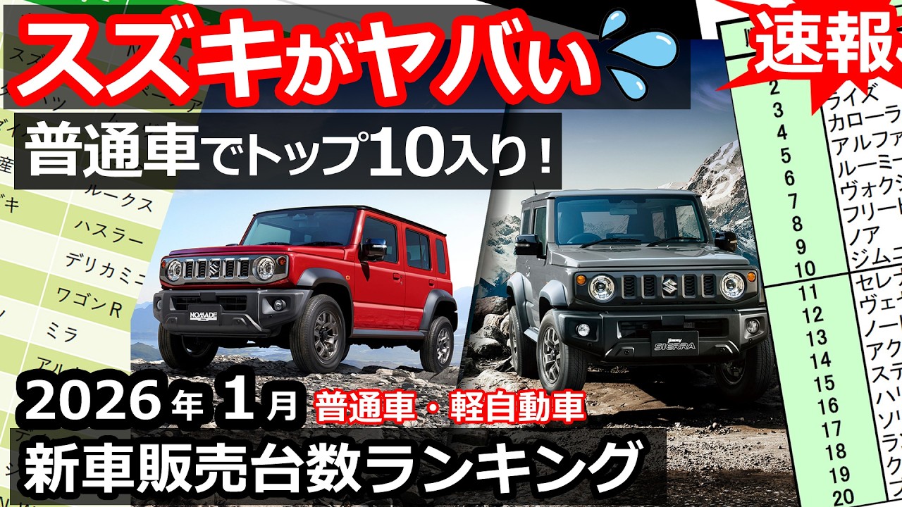 SUZUKIが躍進！😯【 軽自動車 ＆ 普通車 新車販売台数ランキング！2026年1月】ヤリスクロス HEV Zオーナー
