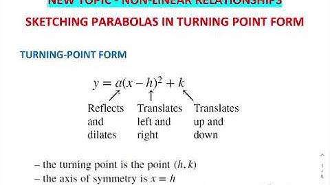 Sketching Parabolas in the turning point form