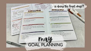 MAY 2023 GOALS + week 18 weekly actions | MAKSELIFE MONTHLY GOAL SETTING | #mäksēlifeplanner