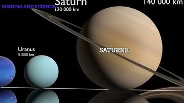 Video Scientifique des corps célestes.