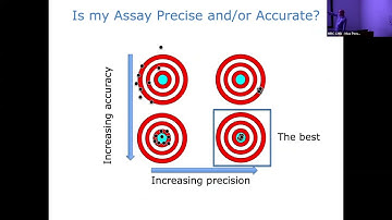 Curve Fitting and Analysis of Binding Data - Stephen McLaughlin