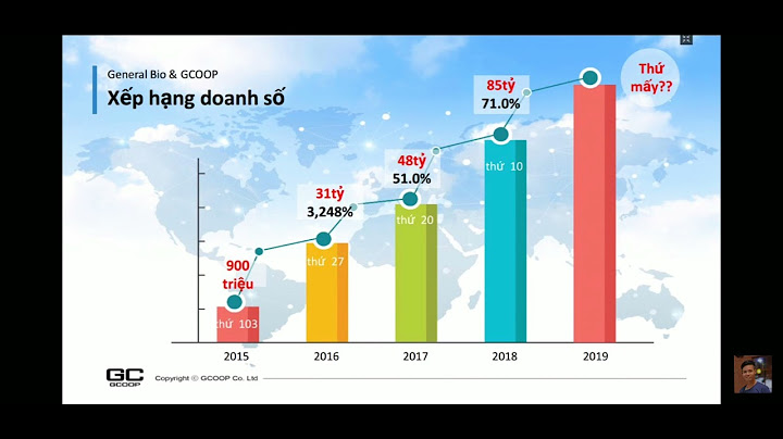 Công ty xã hội là gì năm 2024