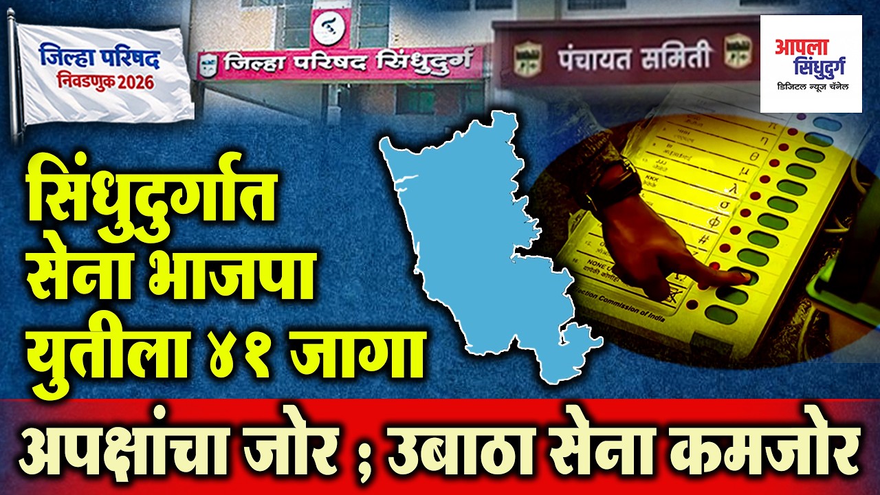 LIVE | सिंधुदुर्गात सेना भाजपा युतीला 41 जागा | अपक्षांचा जोर ; उबाठा सेना कमजोर