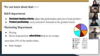 4PA3 CapSim Final Presentation by Mac Unicorn